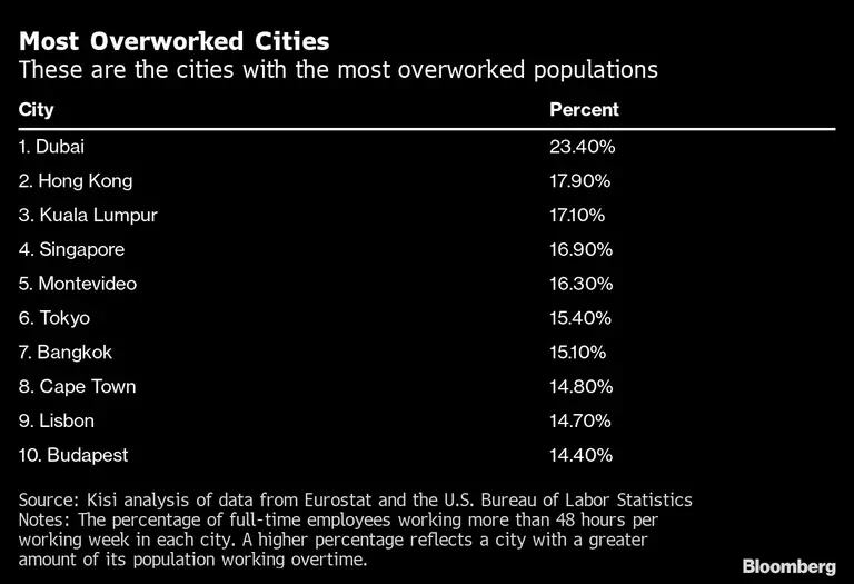 Cidades mais sobrecarregadas dfd