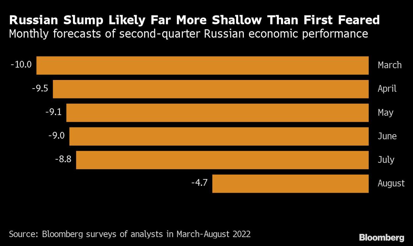 Estimaciones mensuales del desempeño de la economía rusa en el segundo trimestredfd