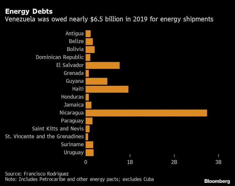 A Venezuela se le debían casi US$6.500 millones en 2019 por cargamentos de crudo. dfd