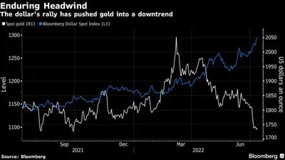 La subida del dólar ha catalizado una baja del oro