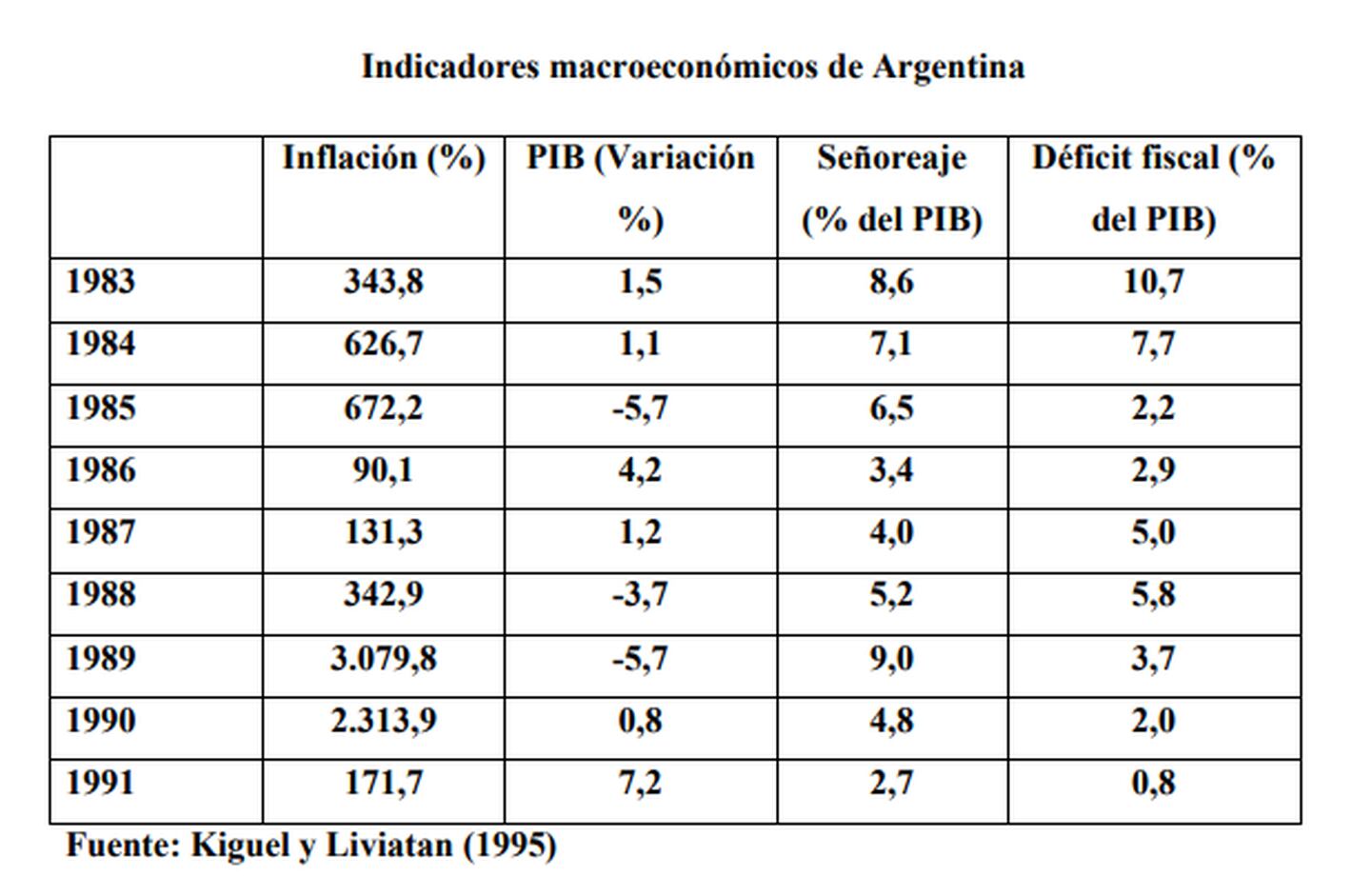 Inflación en Argentinadfd