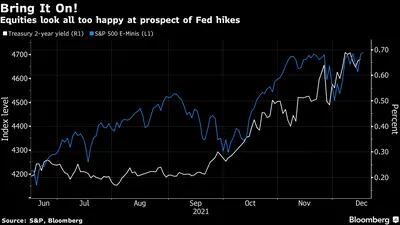 Ativos parecem "felizes" com perspectivas de altas de juros do Fed