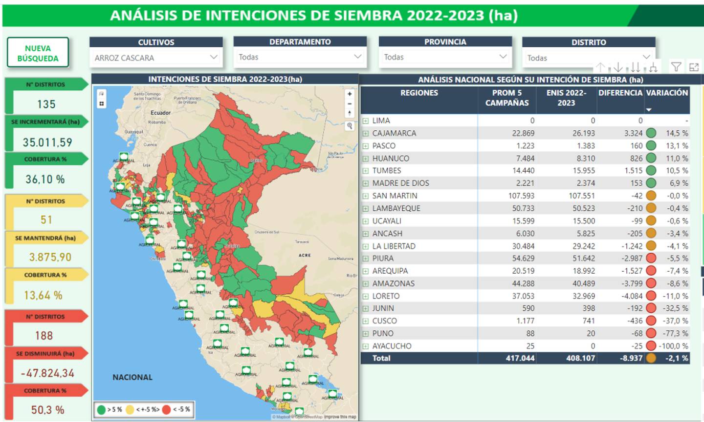 Intención de siembra de arroz retrocede un 2,1% para la campaña 2022-2023.dfd