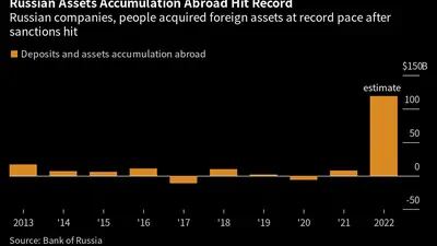 Empresas y ciudadanos rusos adquieren activos en el extranjero a un ritmo récord tras el impacto de las sanciones