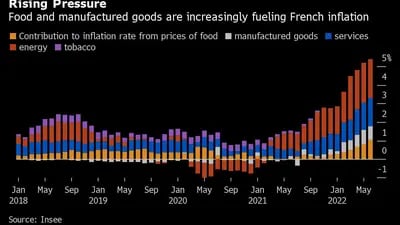 Inflación francesa