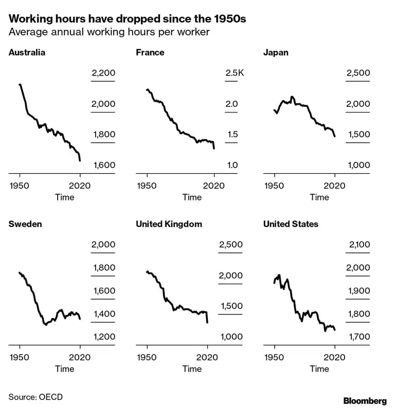El promedio anual de horas de trabajo por trabajadordfd