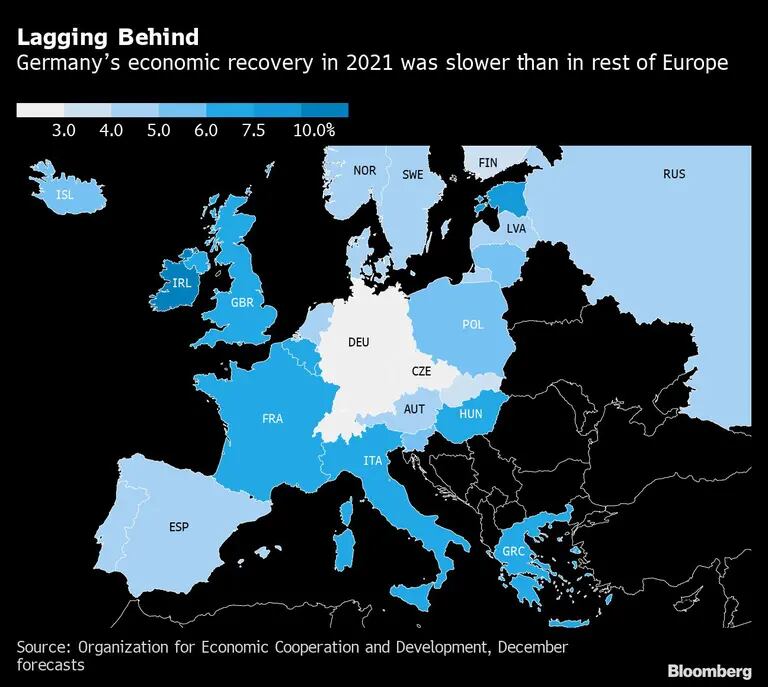 Recuperação da Alemanha em 2021 foi mais lenta que no resto da Europadfd