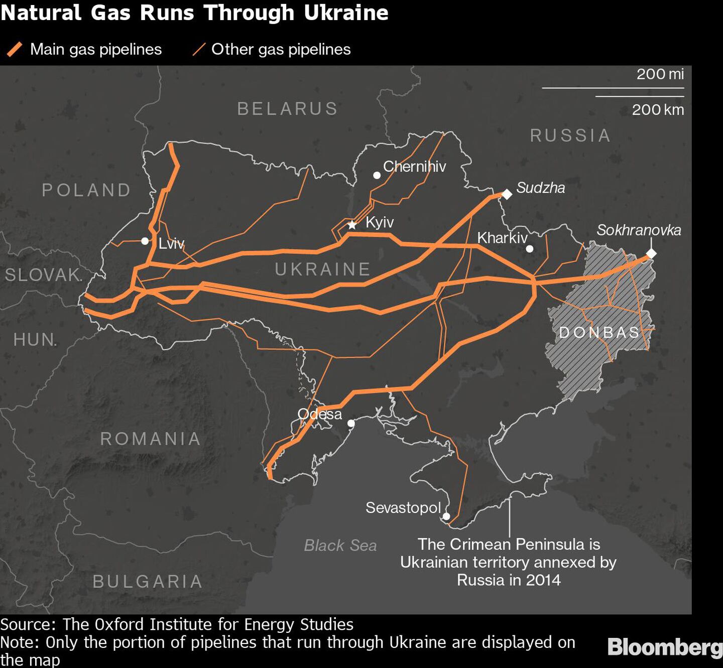 Gas pasa por Ucraniadfd