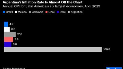 El problema de la inflación en Argentina es la mala praxis económica, no el pesodfd
