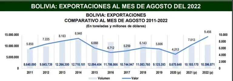 Fuente: Instituto Boliviano de Comercio Exteriordfd