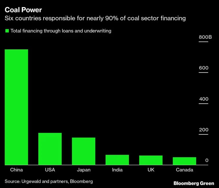 Carbón financiadodfd
