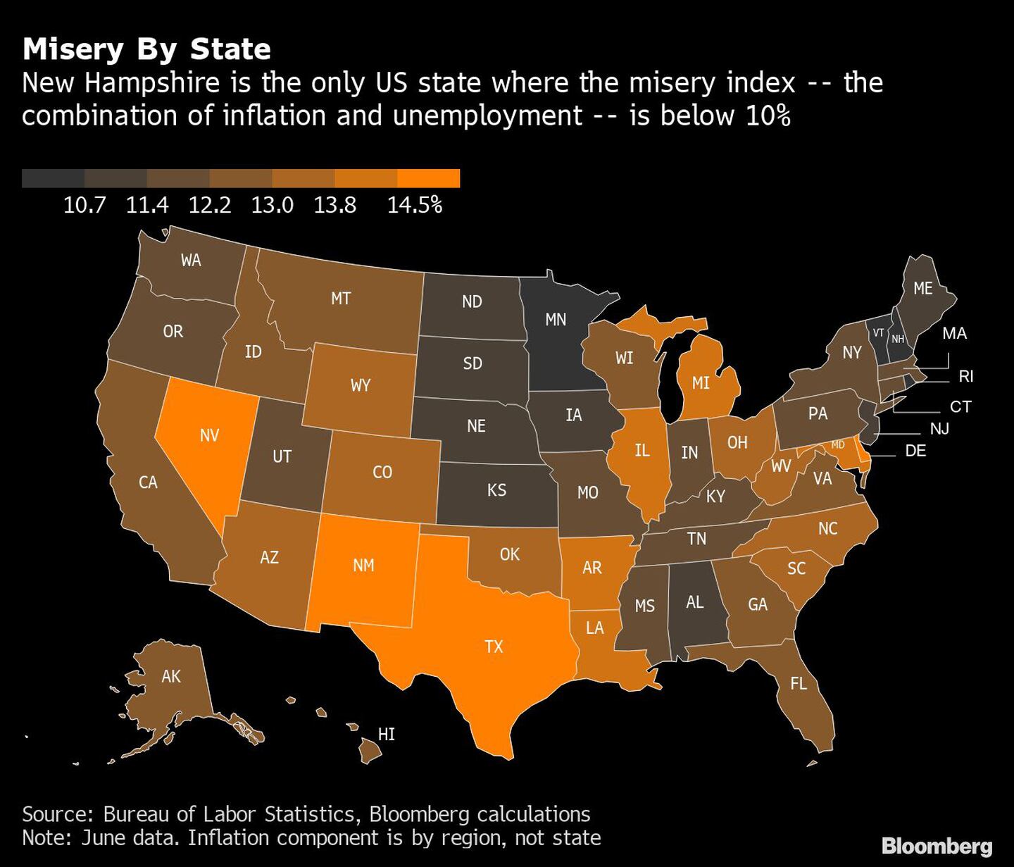 Miseria por estados New Hampshire es el único estado de EE.UU. donde el índice de miseria (la combinación de la inflación y el desempleo) está por debajo del 10%.dfd