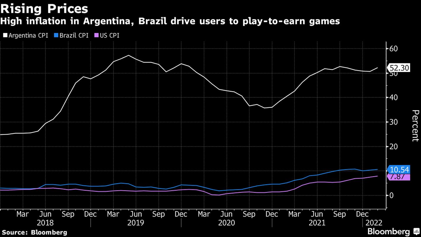 Índice de Preços ao Consumidor no Brasil, EUA e Argentinadfd