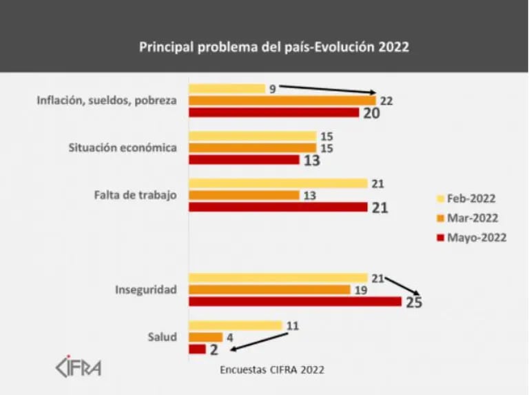 Evolución del principal problema del país para los uruguayos.dfd