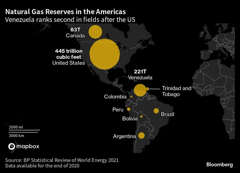 Reservas de gas natural en América. dfd