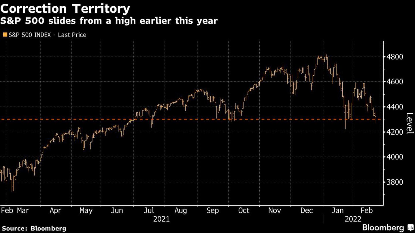 El S&P cae tras máximos de este añodfd