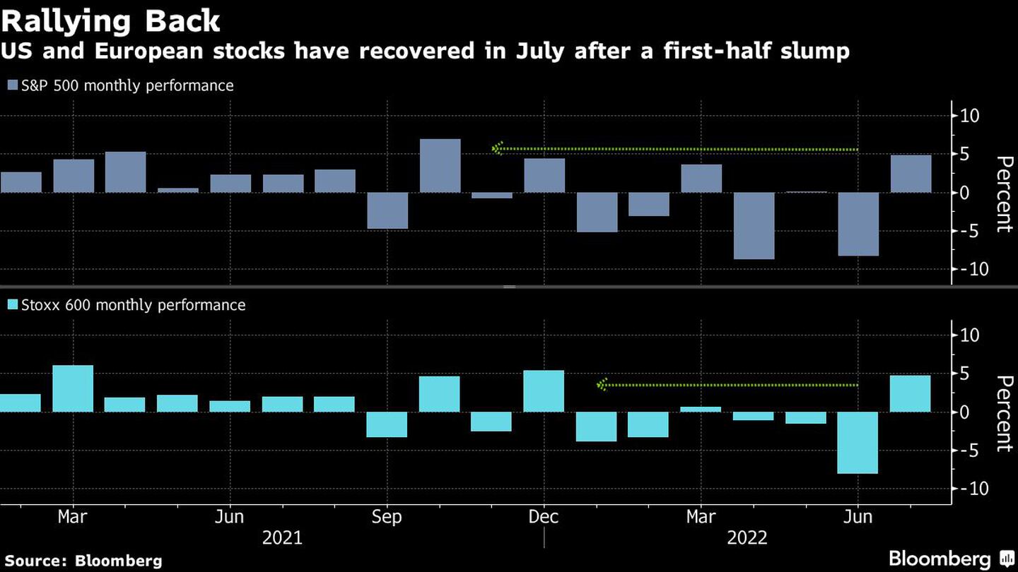Las acciones de EE.UU. y Europa se han recuperado en julio tras una caída en el primer semestre del añodfd