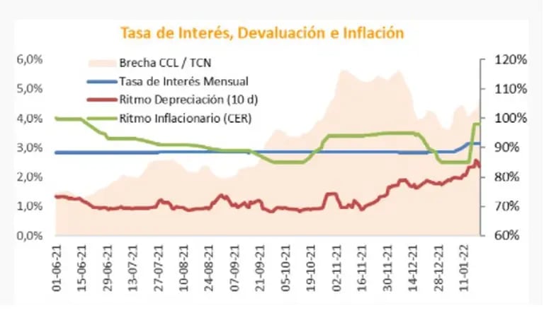 Tasa de interés, devaluación e inflación.dfd