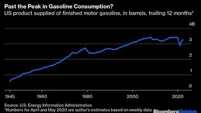 Barris de gasolina produzidos pelos EUA  em bilhões