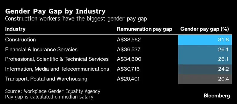 Diferencias salariales entre hombres y mujeres por sectoresdfd