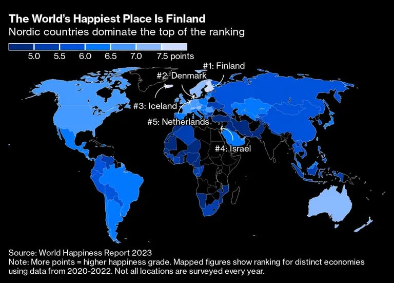 Finlandia es el país más feliz del mundo. dfd