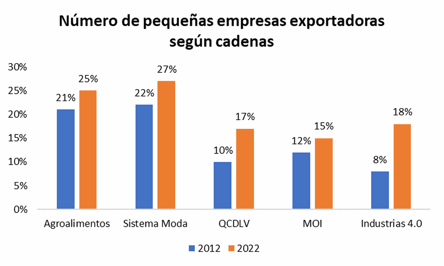 Empresas exportadoras colombianasdfd