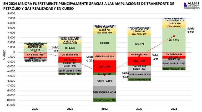 Balanza comercial energética en Argentinadfd