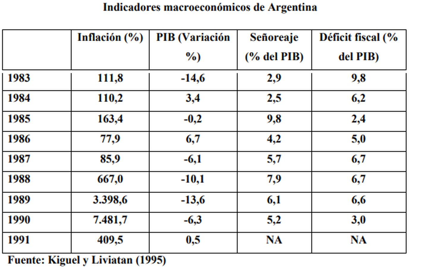 Las 5 hiperinflaciones en América Latinadfd