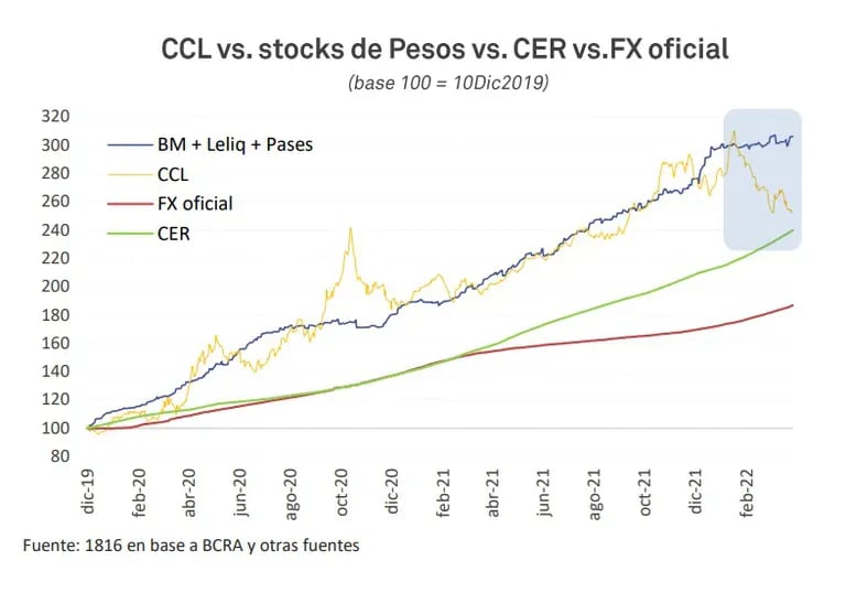 Contado con liqui en relación al stock de pesos.dfd