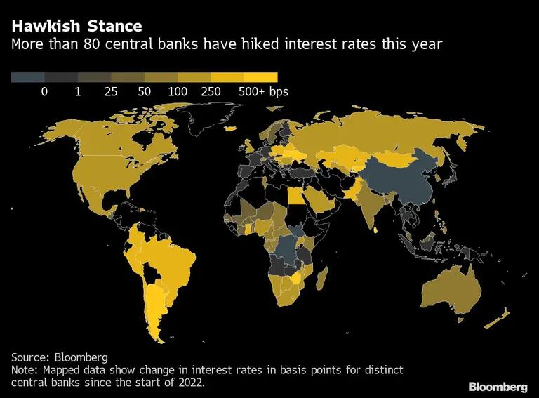Más de 80 bancos centrales han subido los tipos de interés este año.dfd