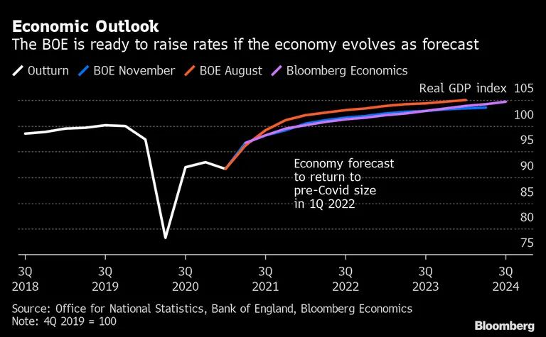 O Bank of England está preparado para elevar juros se o cenário para a economia evoluirdfd