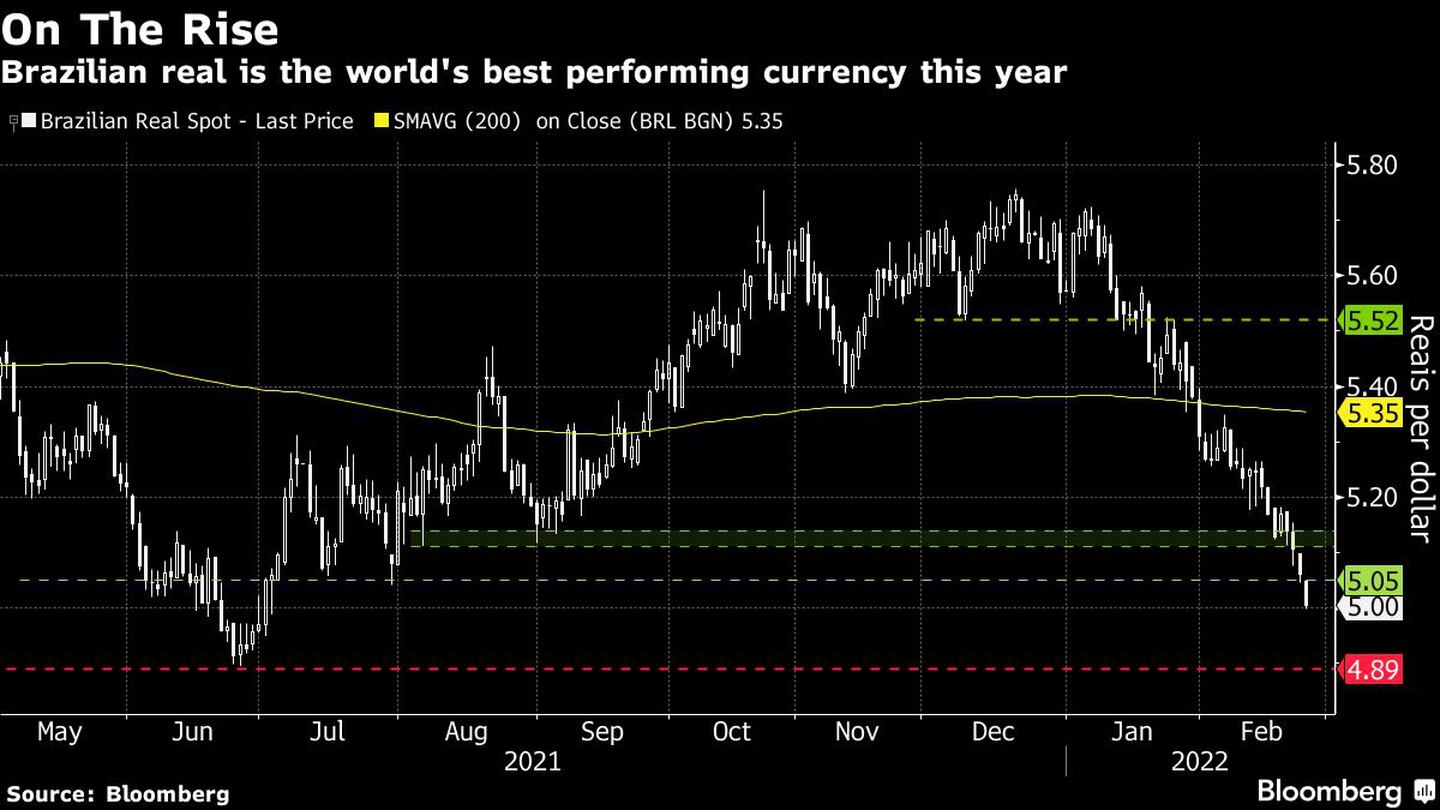 El real brasileño es la moneda de mejor rendimiento del mundo este añodfd