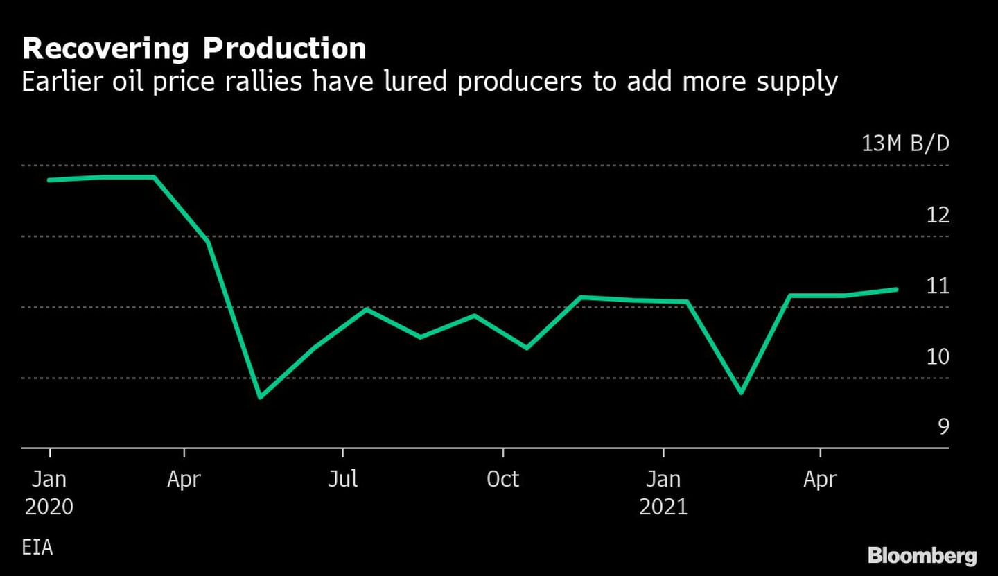 Ralis dos preços do petróleo de meses atrás levaram produtores a aumentar estoques
