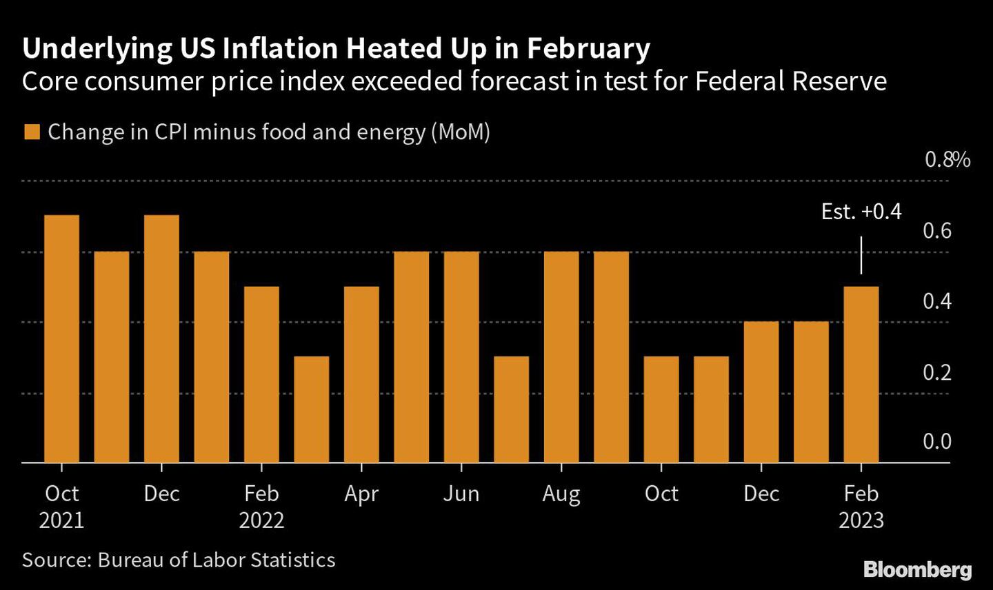 Inflación EE.UU.dfd