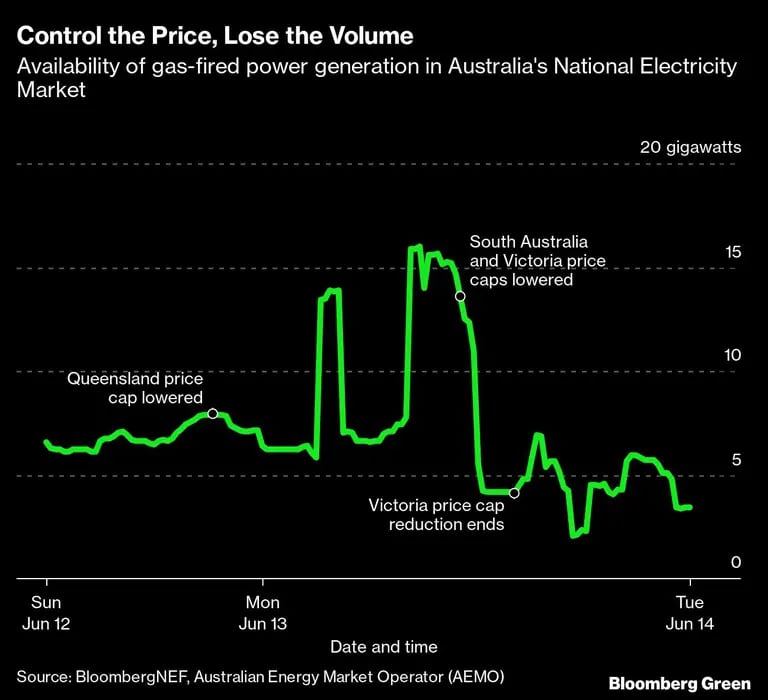 Electricidad australianadfd
