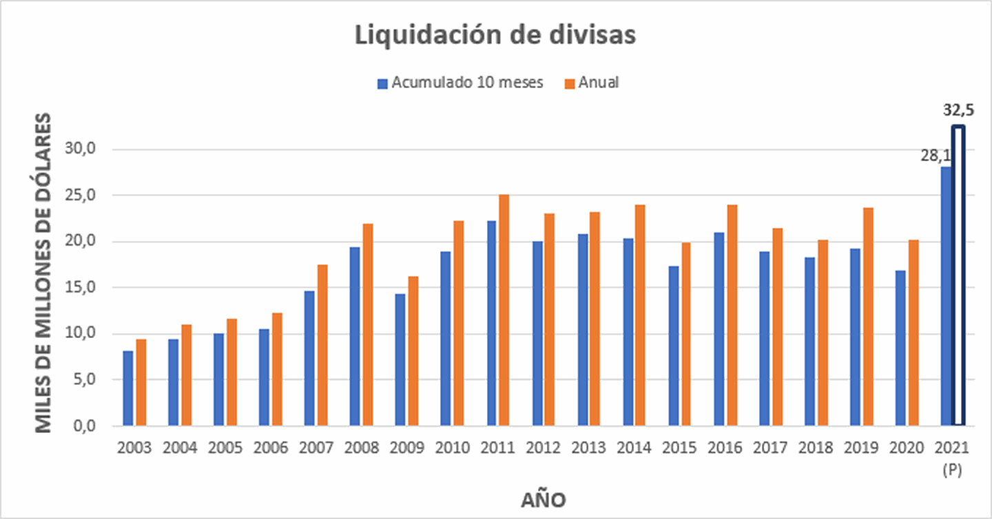 El valor de la soja en Chicago motorizó cifras récord en Argentinadfd