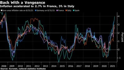 Francia e Italia inflación acelerada