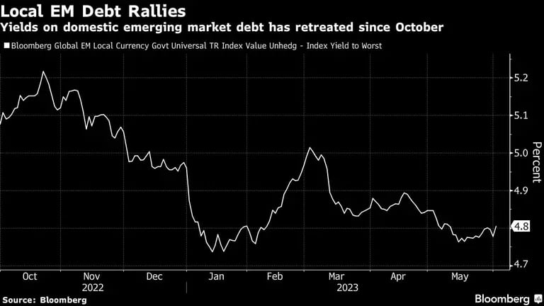 El rally de la deuda de mercados emergentesdfd