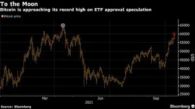 Bitcoin se aproxima do recorde com aprovação de ETF no radar