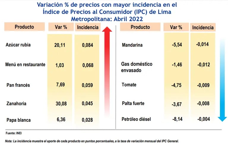 Incidencia en la variación del índice de precios al consumidor de Lima Metropolitana.dfd