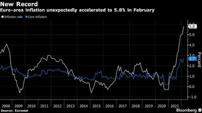 Nuevo récord
La inflación de la zona euro se aceleró inesperadamente hasta el 5,8% en febrero 
Blanco: Tasa de inflación
 Azul: Inflación subyacente