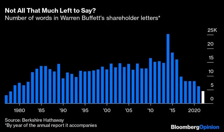 ¿No queda mucho que decir? | Número de palabras en las cartas de Warren Buffett a los accionistas*.dfd