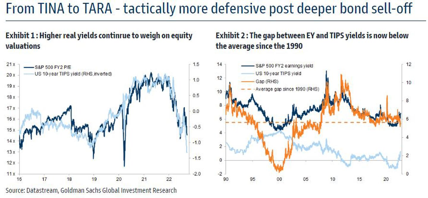 Más defensivos a nivel táctico tras la caída de los bonosdfd