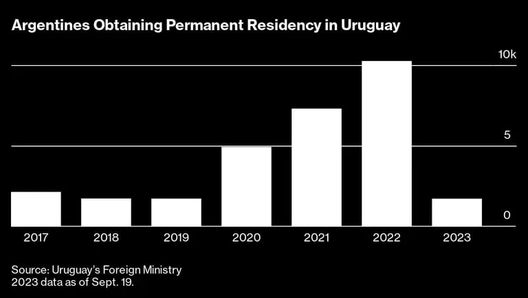 Los argentinos que obtienen la residencia permanente en Uruguaydfd