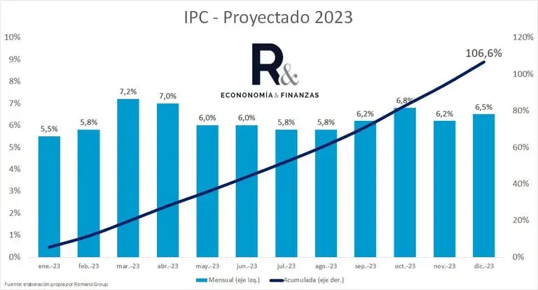 Perspectivas de inflación 2023 de Romano Groupdfd