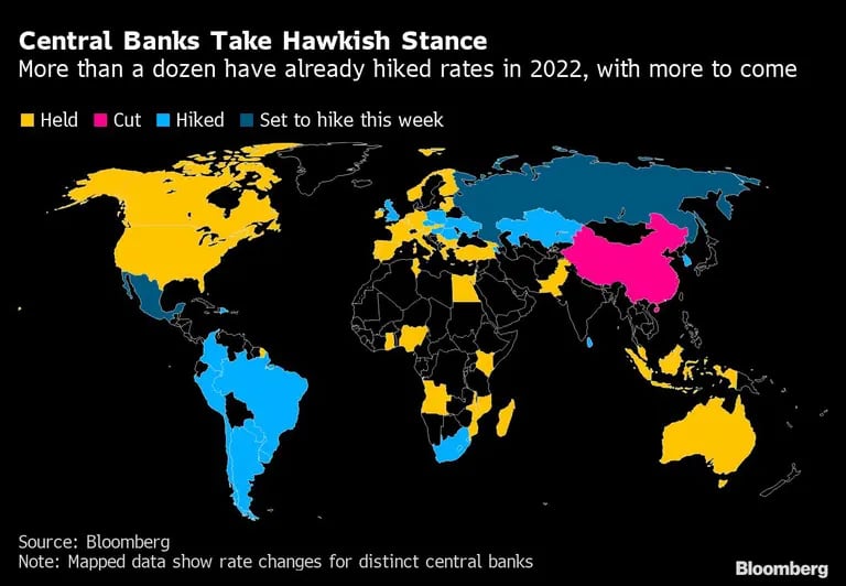 Central Banks Take Hawkish Stancedfd