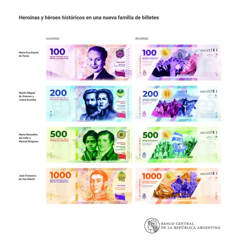 Nueva familia de billetes en Argentinadfd