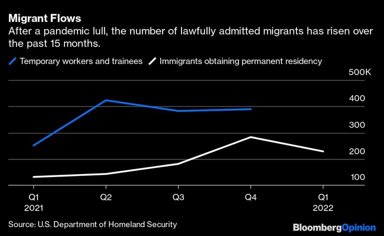 Comparação entre trabalhadores temporários e migrantes que obtêm residência permanentedfd