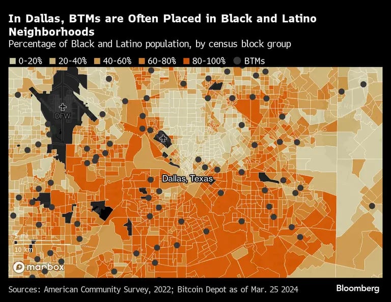 Gráfico de población nega y latina en Dallasdfd
