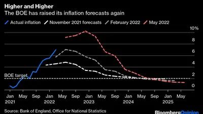 Pronóstico de inflación inglesa